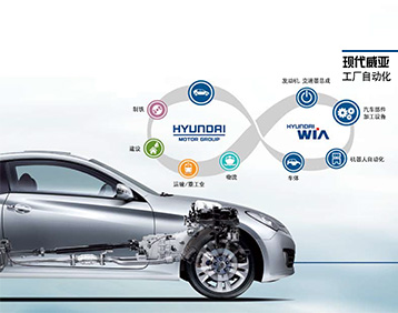 现代威亚工厂自动化