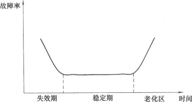 数控机床故障有哪些特点